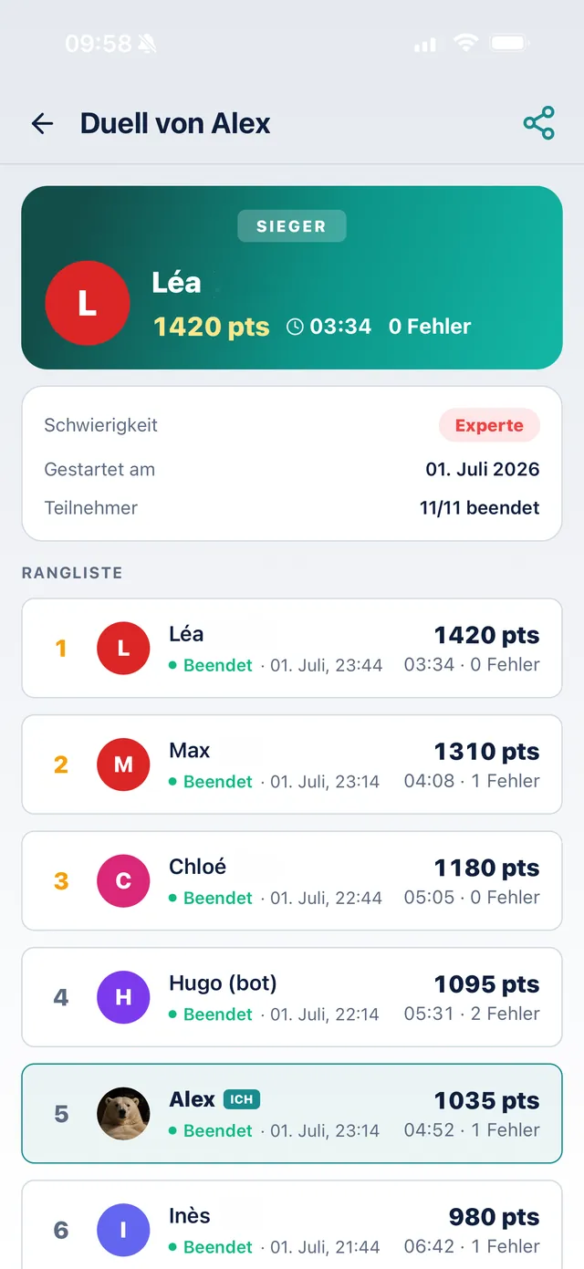 SudoKoum-Duell-Rangliste: der Sieger oben mit Punktzahl, Zeit und Fehlern