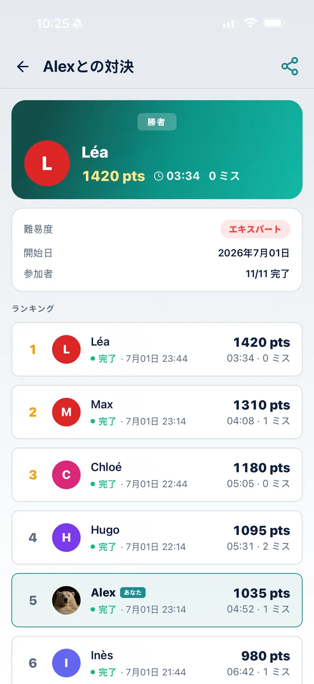 SudoKoumの挑戦ランキング：スコア、タイム、ミス数とともに勝者がトップに表示
