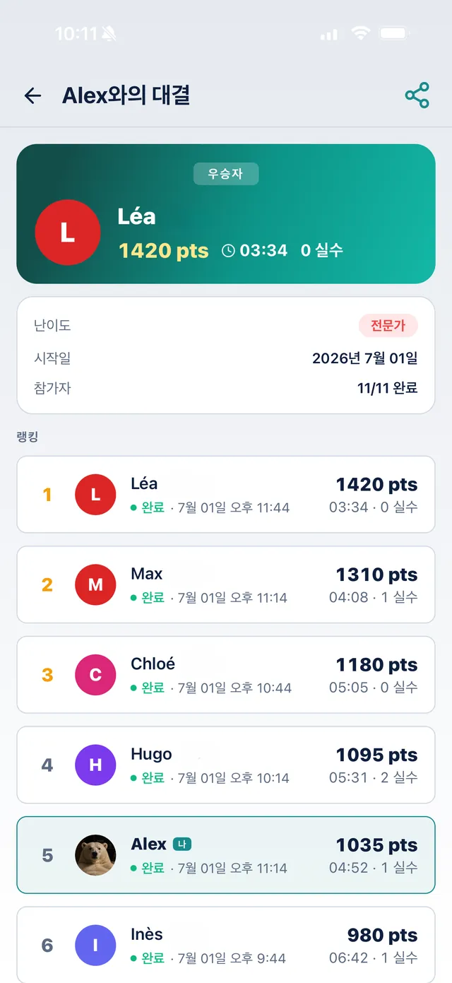 SudoKoum 대결 랭킹: 점수, 시간, 실수와 함께 최상단에 오른 승자